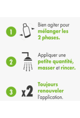 Guide d'utilisation shampoing