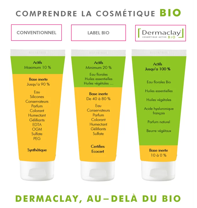 comprendre la cosmetique bio