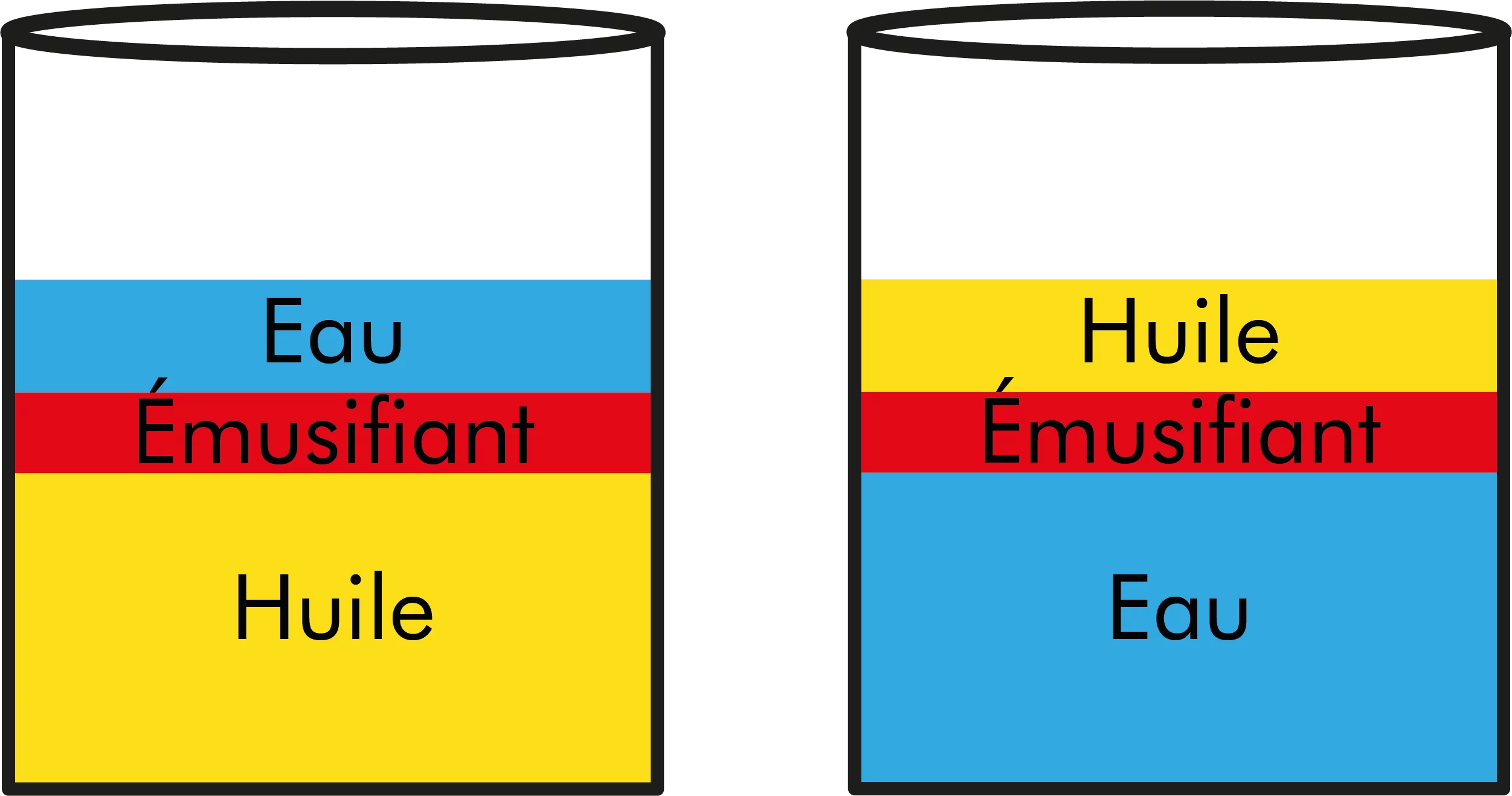 emulsion inverse